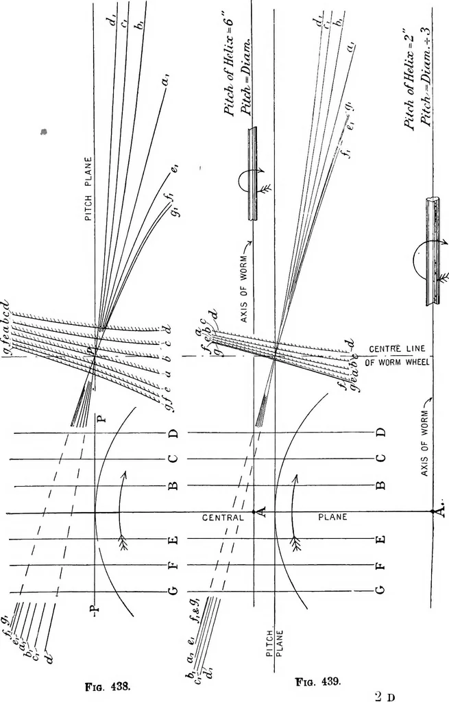 An illustration from Mechanism, 1920, leaf 412