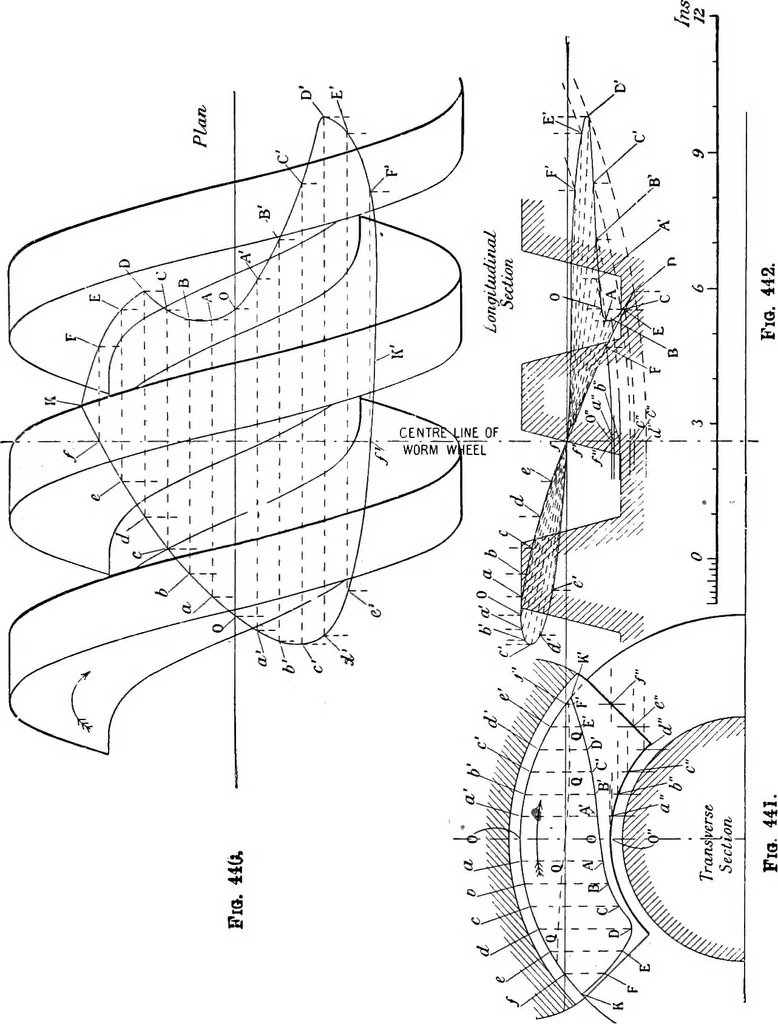 An illustration from Mechanism, 1920, leaf 414