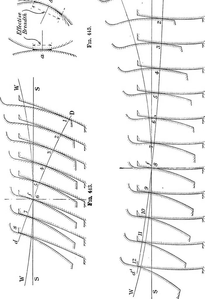 An illustration from Mechanism, 1920, leaf 416