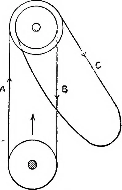 An illustration from Mechanism, 1920, leaf 46