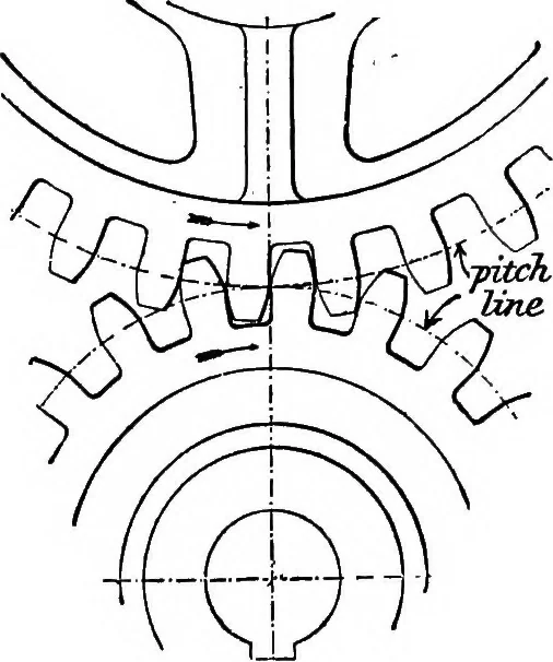 An illustration from Mechanism, 1920, leaf 51