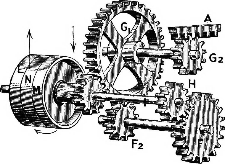 An illustration from Mechanism, 1920, leaf 64