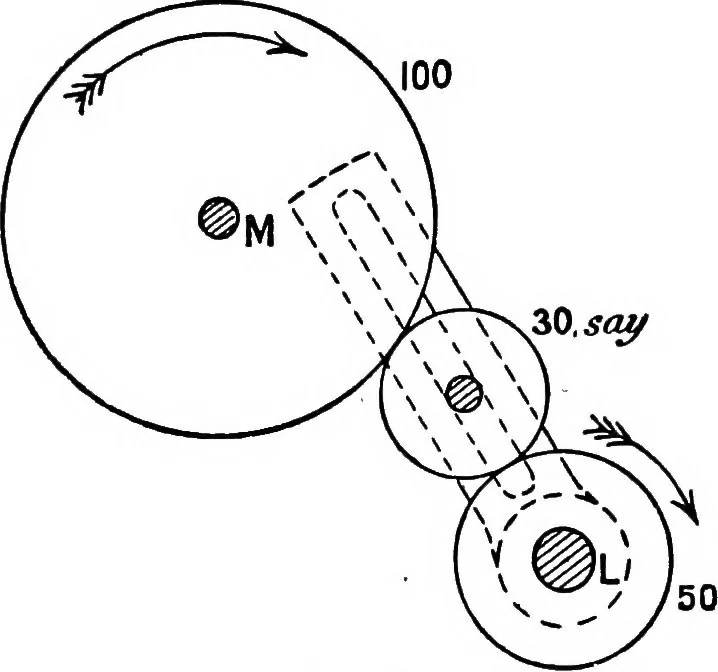 An illustration from Mechanism, 1920, leaf 80