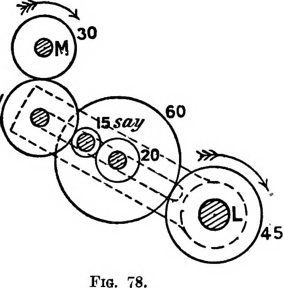 An illustration from Mechanism, 1920, leaf 80