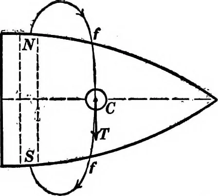 An illustration from Advanced theory of electricity and magnetism; A text-book for colleges and technical schools, 1915, leaf 121