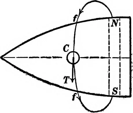 An illustration from Advanced theory of electricity and magnetism; A text-book for colleges and technical schools, 1915, leaf 121