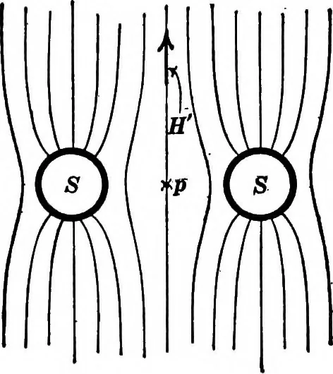 An illustration from Advanced theory of electricity and magnetism; A text-book for colleges and technical schools, 1915, leaf 124