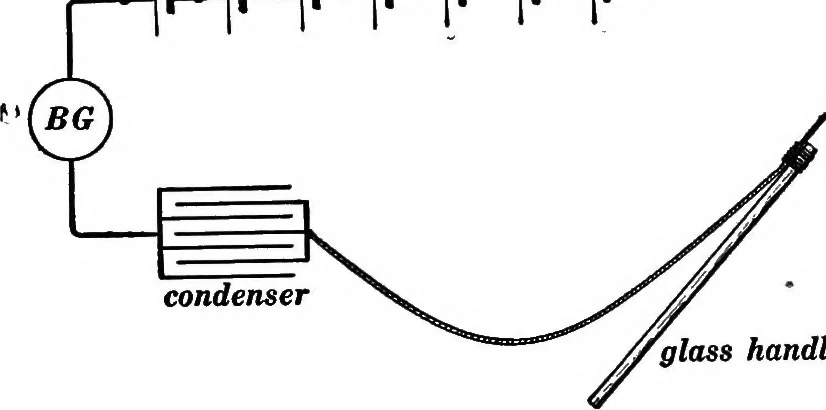 An illustration from Advanced theory of electricity and magnetism; A text-book for colleges and technical schools, 1915, leaf 136