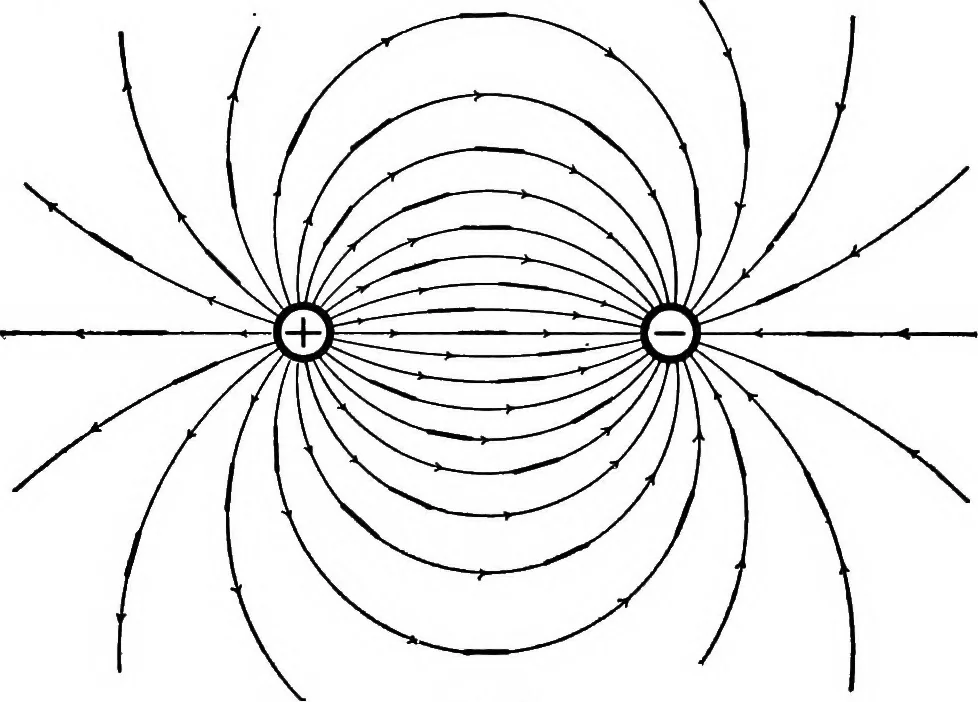 An illustration from Advanced theory of electricity and magnetism; A text-book for colleges and technical schools, 1915, leaf 148