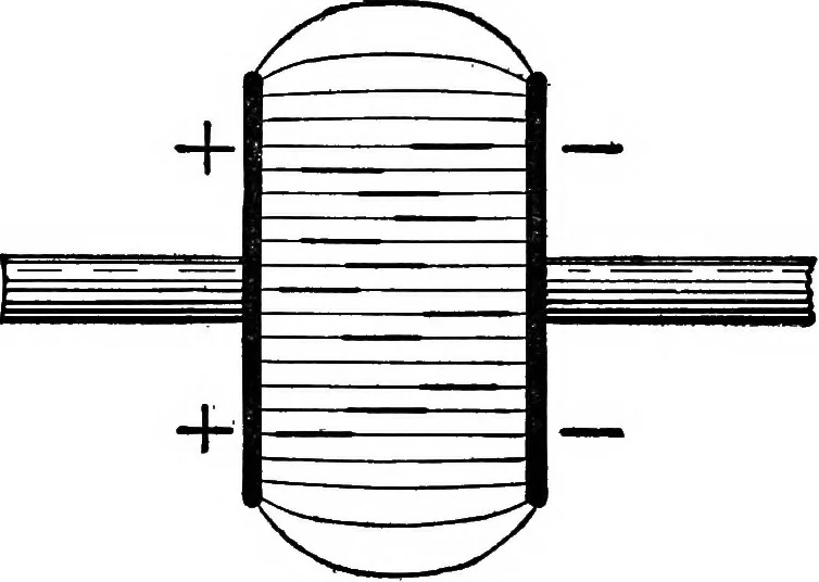 An illustration from Advanced theory of electricity and magnetism; A text-book for colleges and technical schools, 1915, leaf 149