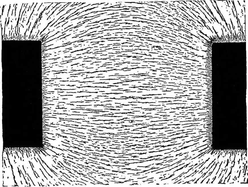 An illustration from Advanced theory of electricity and magnetism; A text-book for colleges and technical schools, 1915, leaf 16