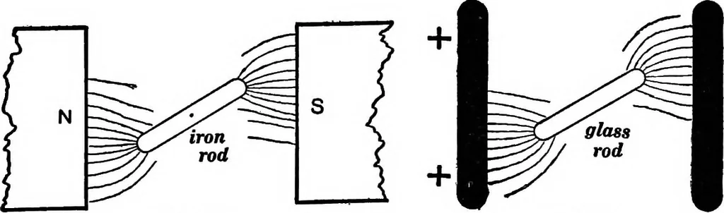 An illustration from Advanced theory of electricity and magnetism; A text-book for colleges and technical schools, 1915, leaf 169