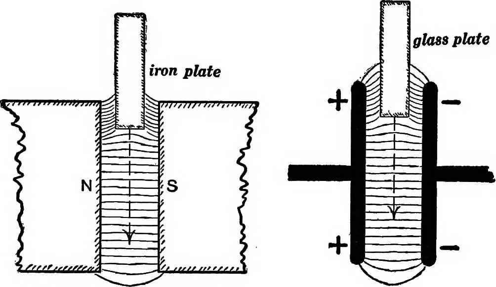 An illustration from Advanced theory of electricity and magnetism; A text-book for colleges and technical schools, 1915, leaf 170