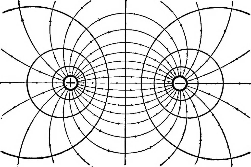 An illustration from Advanced theory of electricity and magnetism; A text-book for colleges and technical schools, 1915, leaf 177