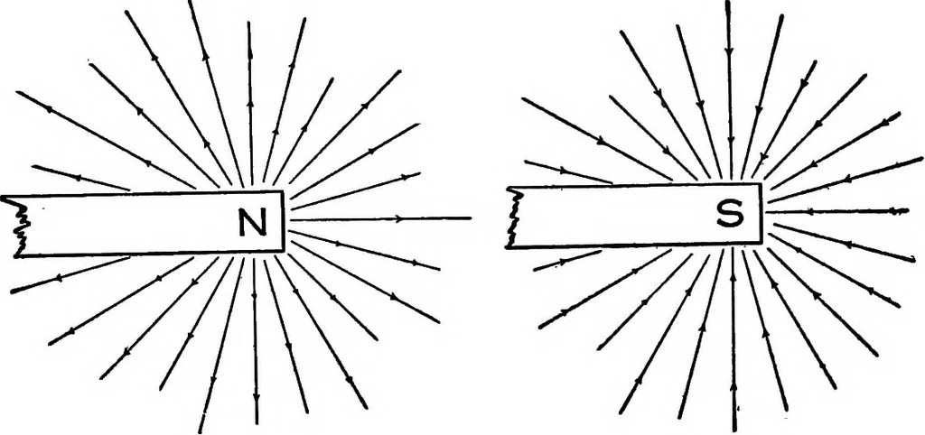 An illustration from Advanced theory of electricity and magnetism; A text-book for colleges and technical schools, 1915, leaf 18
