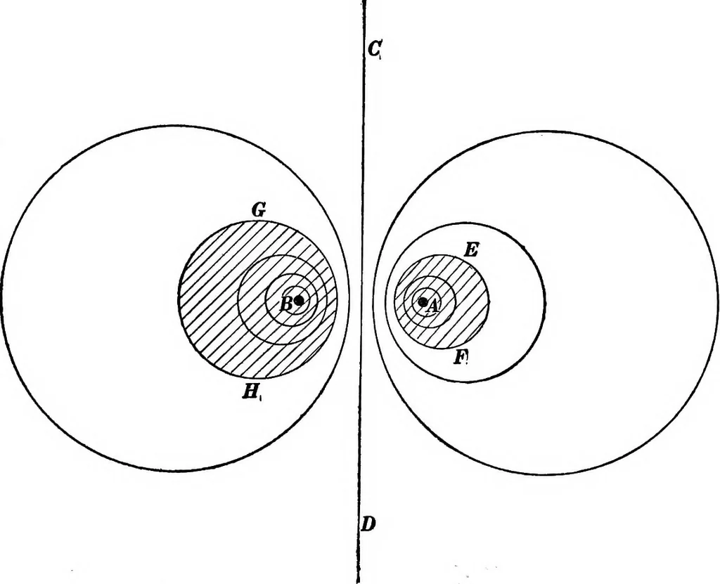 An illustration from Advanced theory of electricity and magnetism; A text-book for colleges and technical schools, 1915, leaf 190