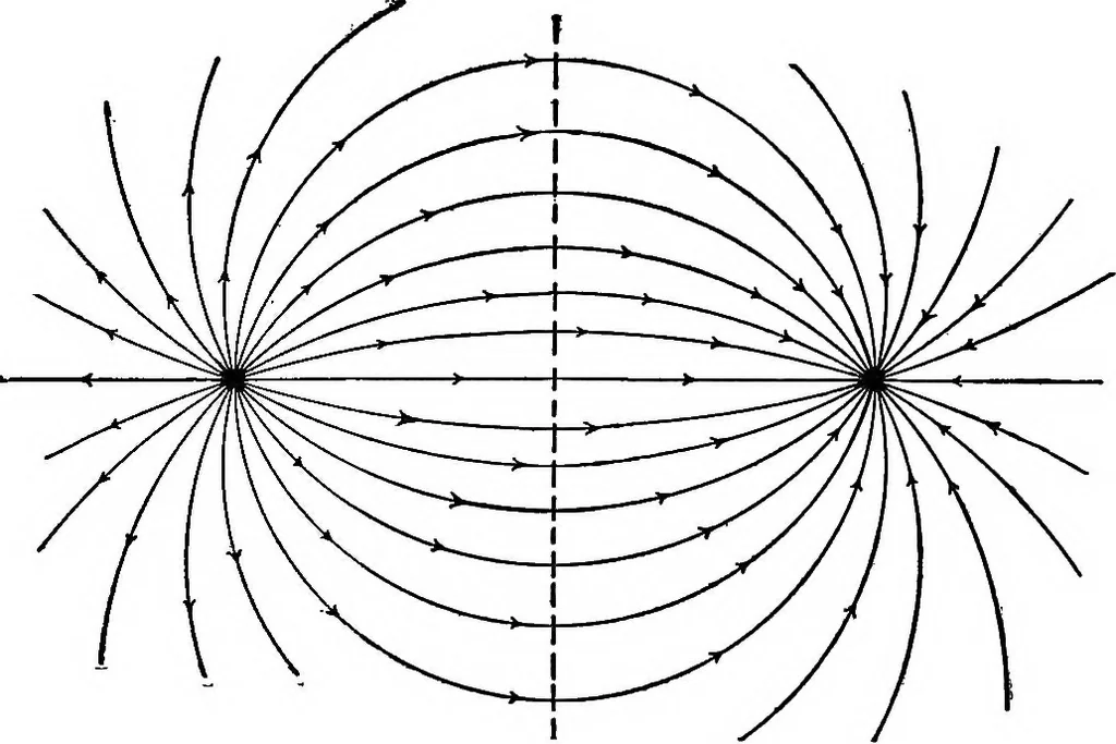 An illustration from Advanced theory of electricity and magnetism; A text-book for colleges and technical schools, 1915, leaf 190