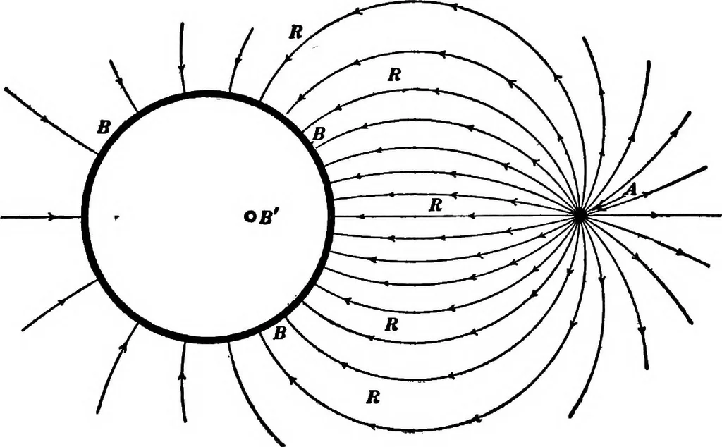 An illustration from Advanced theory of electricity and magnetism; A text-book for colleges and technical schools, 1915, leaf 192