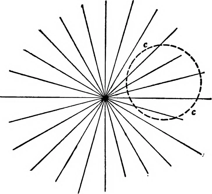 An illustration from Advanced theory of electricity and magnetism; A text-book for colleges and technical schools, 1915, leaf 197