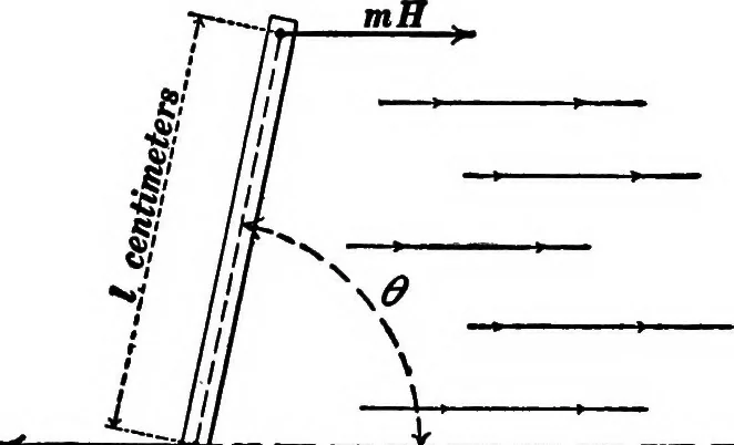 An illustration from Advanced theory of electricity and magnetism; A text-book for colleges and technical schools, 1915, leaf 20