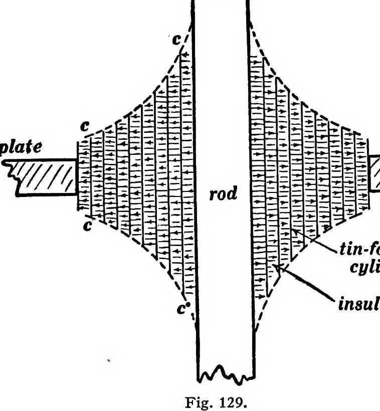 An illustration from Advanced theory of electricity and magnetism; A text-book for colleges and technical schools, 1915, leaf 200