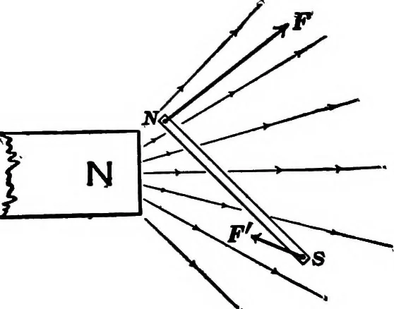 An illustration from Advanced theory of electricity and magnetism; A text-book for colleges and technical schools, 1915, leaf 21