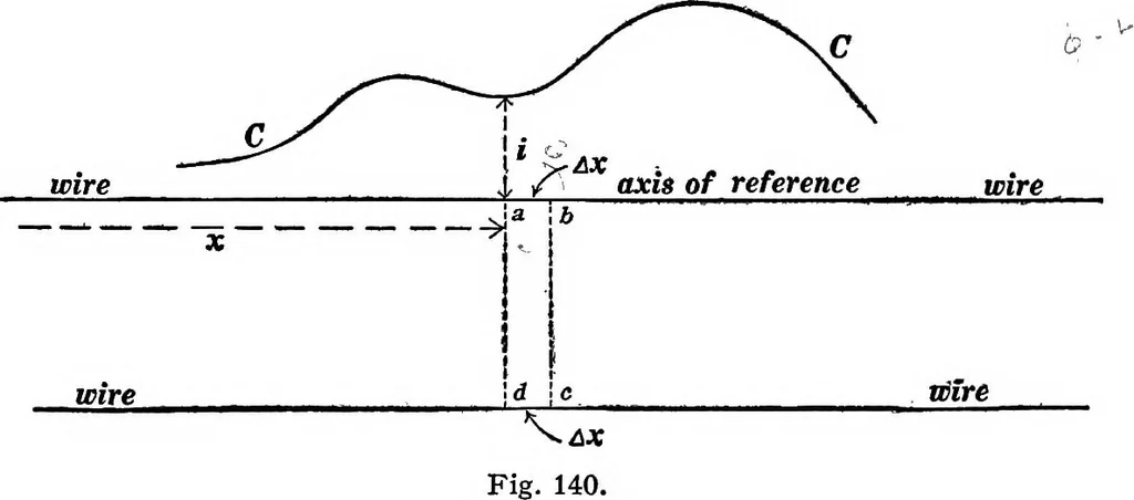 An illustration from Advanced theory of electricity and magnetism; A text-book for colleges and technical schools, 1915, leaf 216