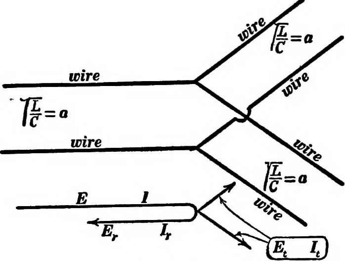 An illustration from Advanced theory of electricity and magnetism; A text-book for colleges and technical schools, 1915, leaf 227