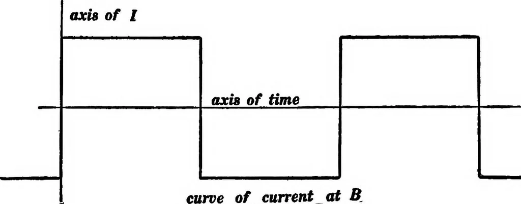 An illustration from Advanced theory of electricity and magnetism; A text-book for colleges and technical schools, 1915, leaf 228