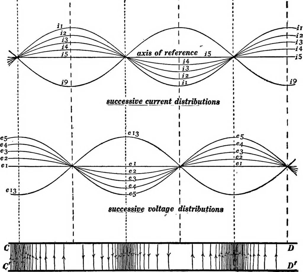 An illustration from Advanced theory of electricity and magnetism; A text-book for colleges and technical schools, 1915, leaf 249