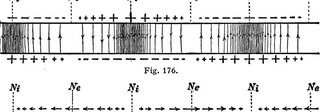 An illustration from Advanced theory of electricity and magnetism; A text-book for colleges and technical schools, 1915, leaf 251