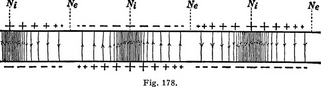 An illustration from Advanced theory of electricity and magnetism; A text-book for colleges and technical schools, 1915, leaf 251