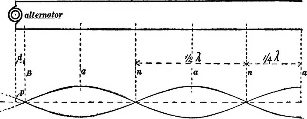 An illustration from Advanced theory of electricity and magnetism; A text-book for colleges and technical schools, 1915, leaf 255