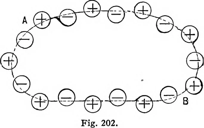 An illustration from Advanced theory of electricity and magnetism; A text-book for colleges and technical schools, 1915, leaf 272