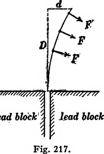 An illustration from Advanced theory of electricity and magnetism; A text-book for colleges and technical schools, 1915, leaf 307