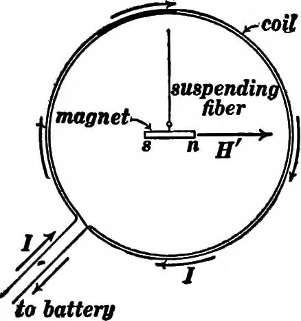 An illustration from Advanced theory of electricity and magnetism; A text-book for colleges and technical schools, 1915, leaf 33