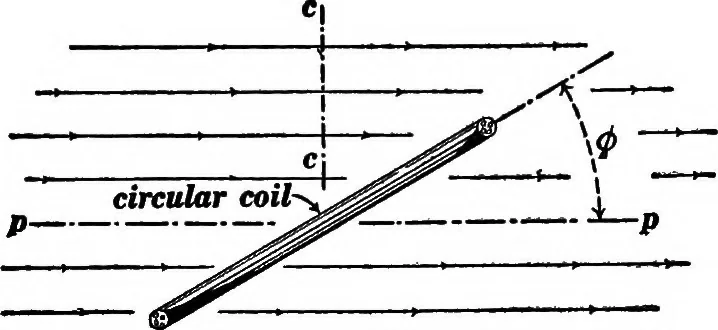 An illustration from Advanced theory of electricity and magnetism; A text-book for colleges and technical schools, 1915, leaf 42