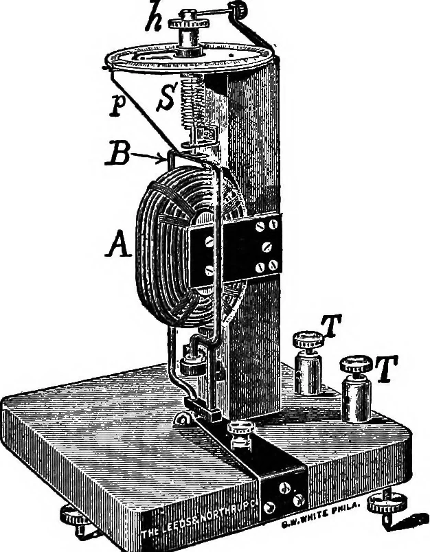 An illustration from Advanced theory of electricity and magnetism; A text-book for colleges and technical schools, 1915, leaf 42