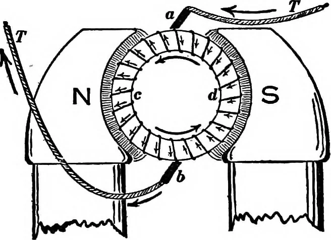 An illustration from Advanced theory of electricity and magnetism; A text-book for colleges and technical schools, 1915, leaf 53