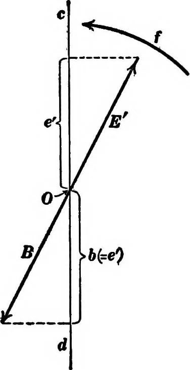 An illustration from Advanced theory of electricity and magnetism; A text-book for colleges and technical schools, 1915, leaf 57