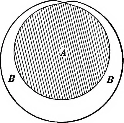 An illustration from Advanced theory of electricity and magnetism; A text-book for colleges and technical schools, 1915, leaf 59