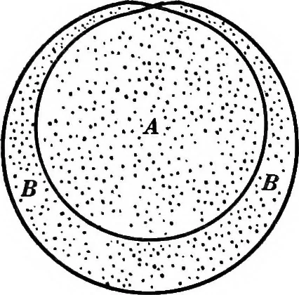 An illustration from Advanced theory of electricity and magnetism; A text-book for colleges and technical schools, 1915, leaf 59
