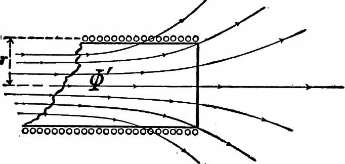 An illustration from Advanced theory of electricity and magnetism; A text-book for colleges and technical schools, 1915, leaf 60
