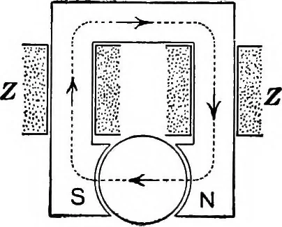 An illustration from Advanced theory of electricity and magnetism; A text-book for colleges and technical schools, 1915, leaf 89