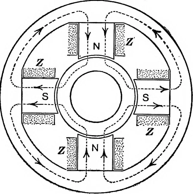 An illustration from Advanced theory of electricity and magnetism; A text-book for colleges and technical schools, 1915, leaf 90