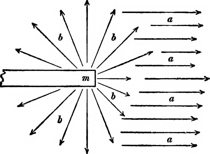 An illustration from Advanced theory of electricity and magnetism; A text-book for colleges and technical schools, 1915, leaf 97