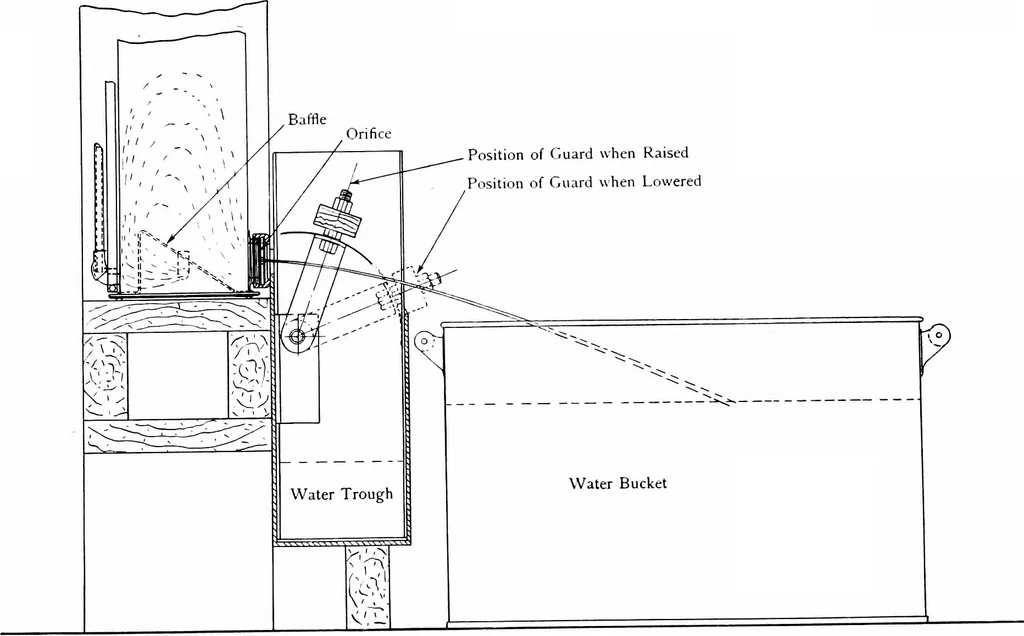 An illustration from Experiments on the rate of heat transfer from a hot gas to a cooler metallic surface, 1916, leaf 29