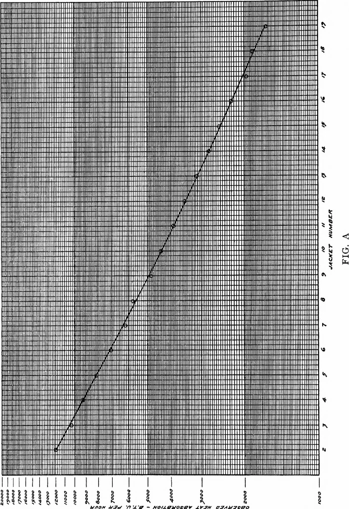 An illustration from Experiments on the rate of heat transfer from a hot gas to a cooler metallic surface, 1916, leaf 55