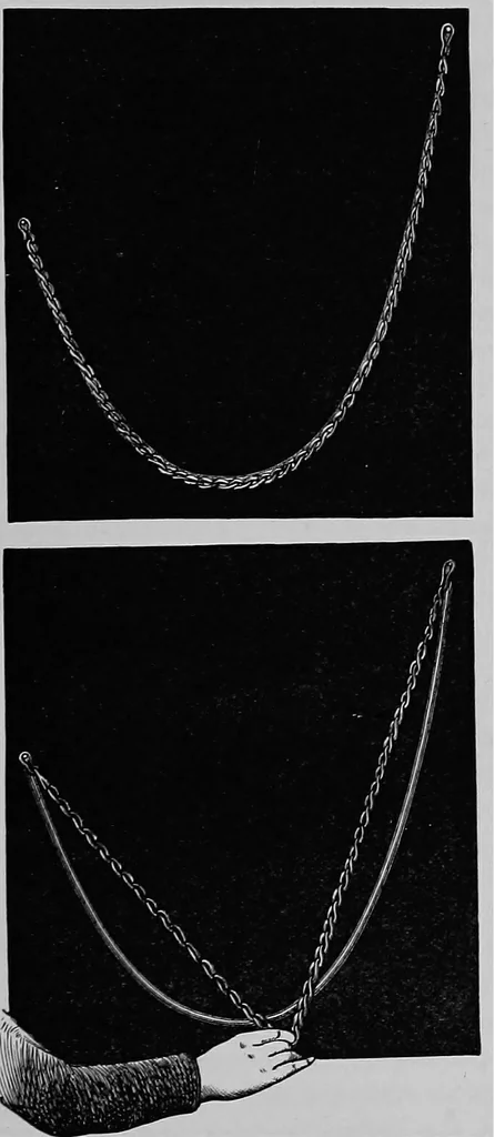 An illustration from The science of mechanics; a critical and historical account of its development, 1902, leaf 102