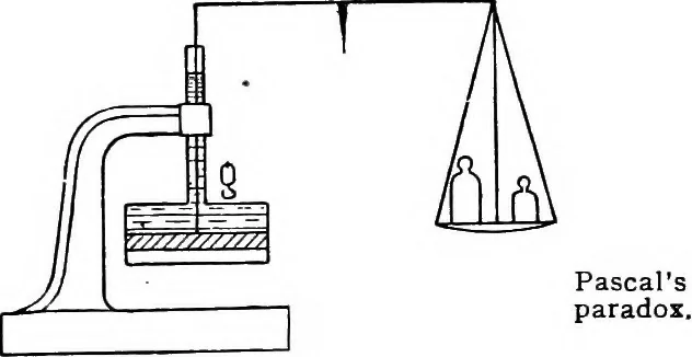 An illustration from The science of mechanics; a critical and historical account of its development, 1902, leaf 128